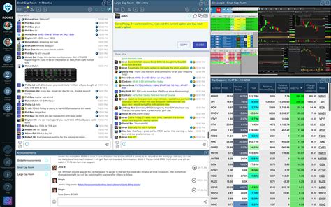 Day Trading Chat Room with over 4,000+ Traders | Warrior Trading