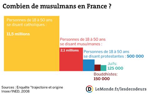 Population Musulmane En France 2025 Lok - Manuel Griffin