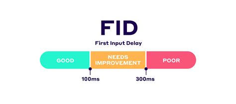 First Input Delay (FID): What It Is & How to Optimize It