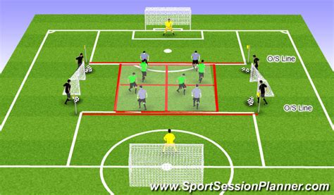 Football/Soccer: Combination Play & Decison Making around the penalty ...
