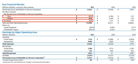 Dividend Payout Ratio: Meaning, Formulas, and Examples - Stock Analysis