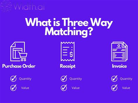 Use Automated 3-Way Invoice Matching to Streamline Your Accounting ...