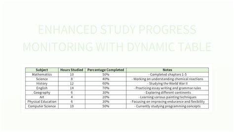 Free Study Progress Table Templates For Google Sheets And Microsoft ...