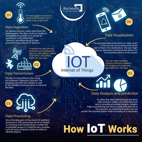 Cloud-Based Internet Of Things (IoT) Platforms - Tekton Cloud
