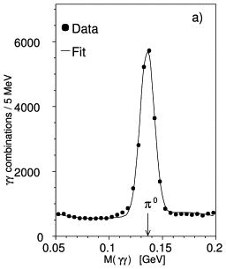 Two photon effective mass for (a) 1 | Download Scientific Diagram