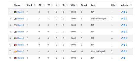 Ladder Rung-Up Ranking – WordPress Ladder & Tournament Plugin