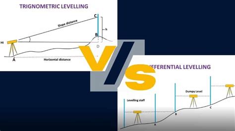 Define Barometric Leveling at Shirley Levy blog