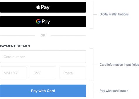 Best Payment Page Design Examples - Ikajo International