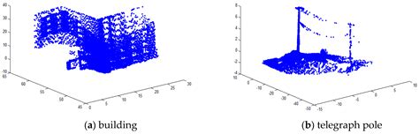 An Iterative Closest Points Algorithm for Registration of 3D Laser ...