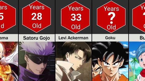 Comparison: Age of Different Anime Characters - YouTube