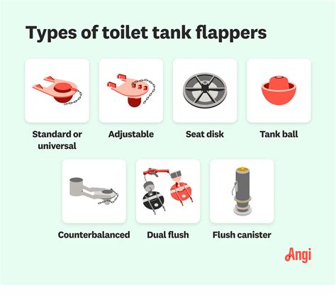 11 Types of Toilet Flappers: A Complete Guide | Angi