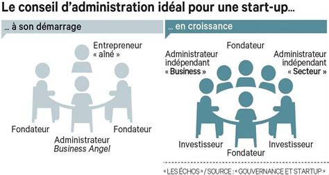 Le conseil d’administration, un organe stratégique évolutif | Club ADAE