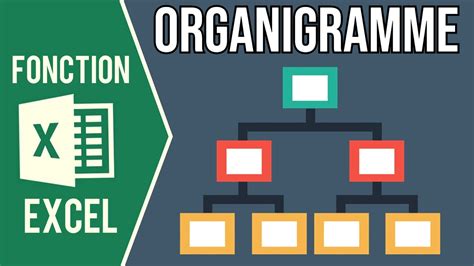 EXCEL - CRÉER UN ORGANIGRAMME (Automatiquement avec des données sur Word OU Manuellement sur Excel)