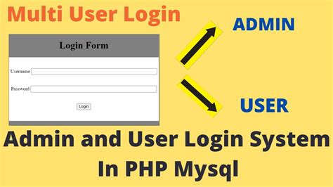 User And Admin Login System In PHP MySQL Step By Step | PHP Tutorial For Beginners (2025)