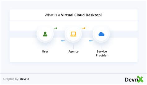 The Growth of Cloud Computing: What to Expect in 2021 - DevriX