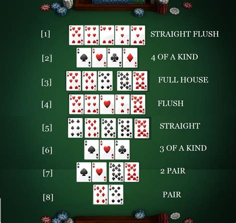 Ultimate Guide: How To Play Texas Hold'em Poker | 918Kiss Apk