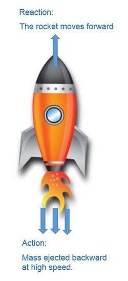 Rocket Science: How High Can You Send a Payload? | Science Project