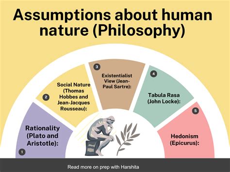 Assumptions about human nature - Prep With Harshita
