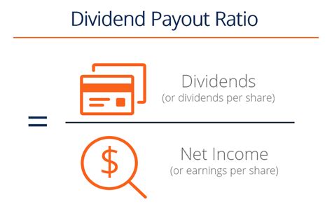 Dividend Payout Ratio - Definition, Formula, Guide