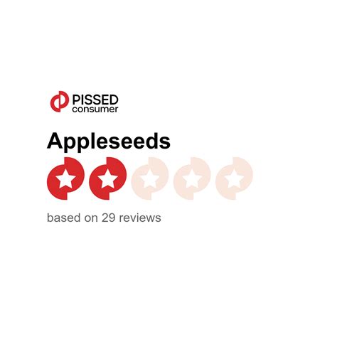 Appleseeds Reviews | appleseeds.blair.com @ PissedConsumer