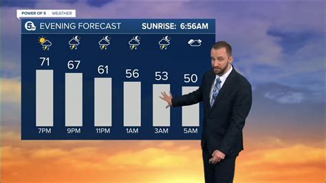FORECAST: Cooler Mid-Week