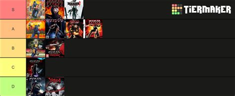 Thoughts on this tierlist? : r/ninjagaiden