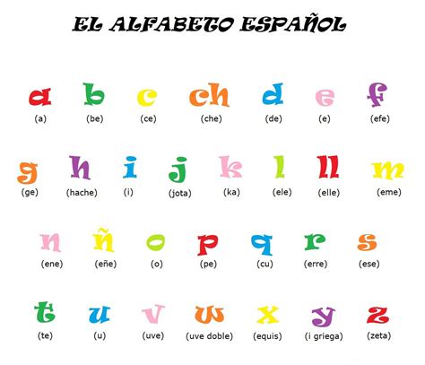 Español para principiantes