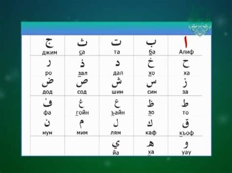 Чеченский язык алфавит произношение - Технологии, вопросы, ответы