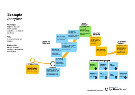 SAP AppHaus • Create a Vision Storyboard – Show your proposed solution ...