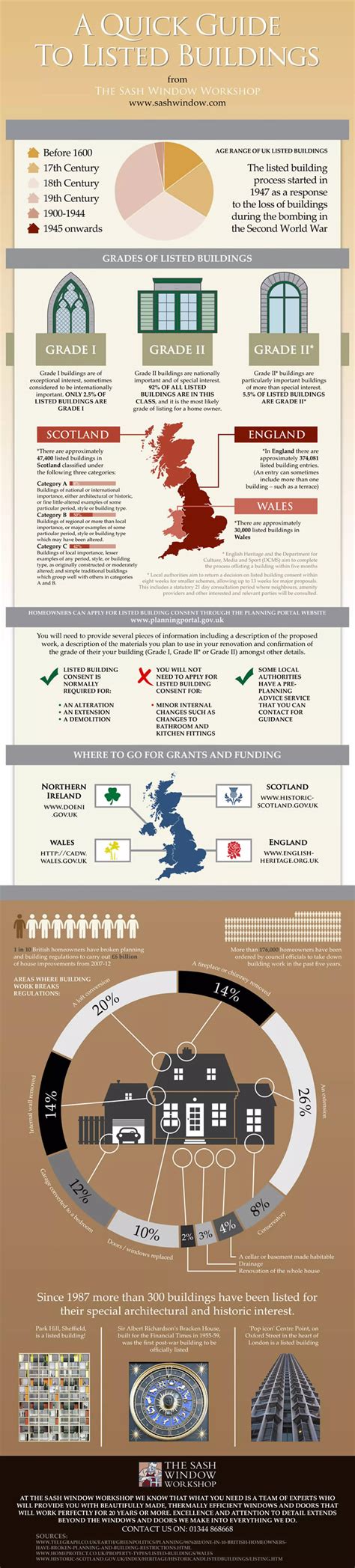 A Quick Guide to Listed Buildings - Infographic | PDF