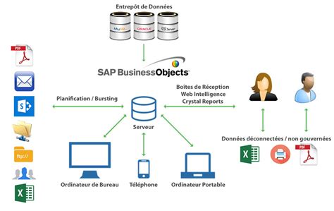 Business Objects à l'ère RGPD: 10 étapes pour assurer et maintenir la ...
