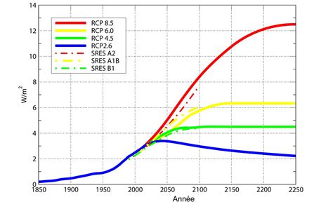 Le changement climatique est de l’histoire ancienne | by Nicolas ...