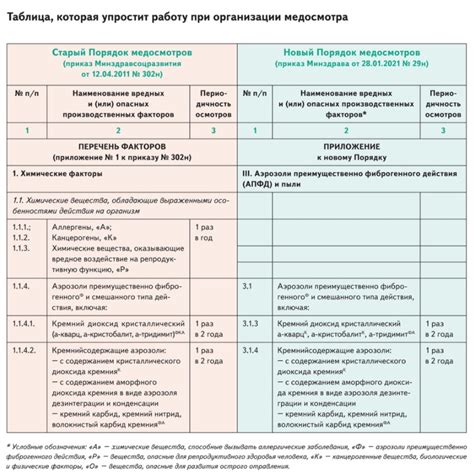 Список медкомиссий
