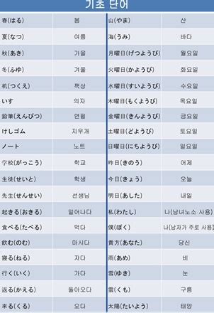 일본어기초단어 아이우에오 ~ : 네이버 블로그