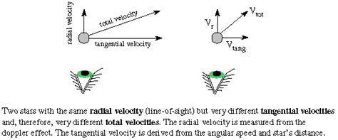Properties of Stars