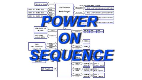 Motherboard startup process. Power on Sequence