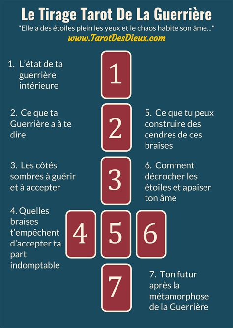 Le Tirage Tarot De La Guerrière - Infographic | Tirage tarot, Tarot ...