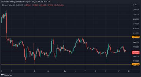 Bitcoin (BTC) : la volatilité en berne, un mouvement explosif à venir