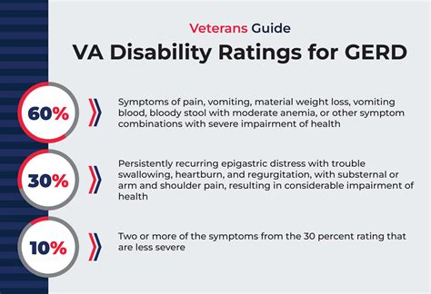 VA Disability Rating for GERD | Veterans Guide
