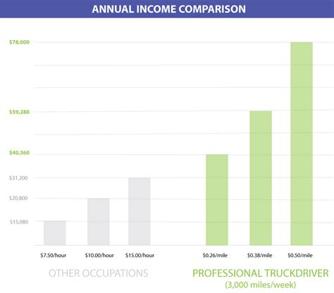 The Average Truck Driver Salary | Truck Driver Institute