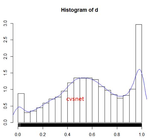CVSNET-追逐：[练练]不同等级客户一段时间的销售品类占比数据_联商专栏