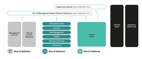 Compliance Practices at Worldline | Worldline Global