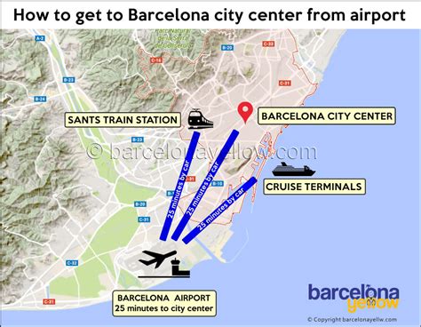 Barcelona El Prat Terminal 1 Map at Malinda Evans blog