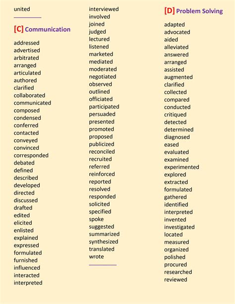 400+ Action Verbs to Empower Your Resume (Covers 12 Categories)