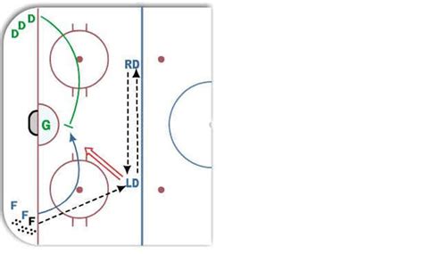 Net Front Battle Drill - Hockey Drill