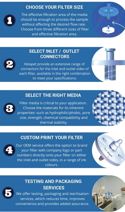 Five easy steps to a custom filter | Envirotec
