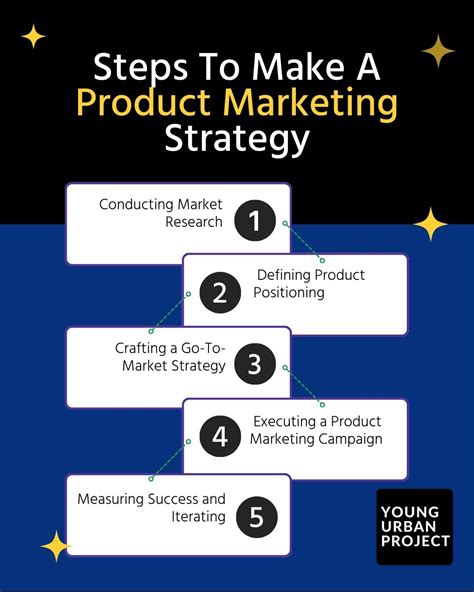 11 Inspiring Product Marketing Examples