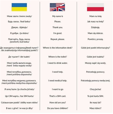 Ukrainian- english- polish dictionary | Langue