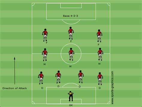 Soccer Field Diagram With Positions