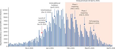 Impact and effectiveness of mRNA BNT162b2 vaccine against SARS-CoV-2 ...